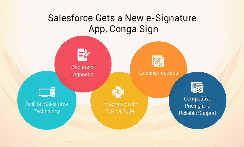 Salesforce Gets a New eSignature App, Conga Sign Grazitti Interactive