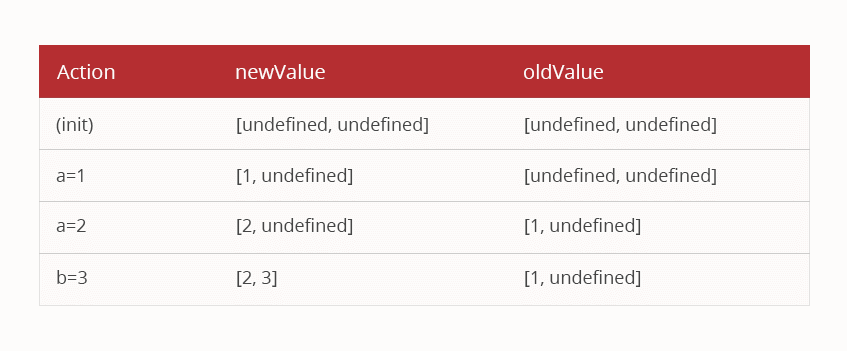 AngularJS 1.7 - The Last Version of AngularJS Releases with Long Term ...