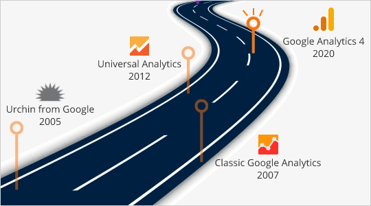 Google Analytics 4 Consulting & Migration Services